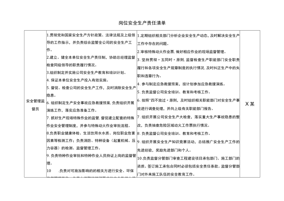 安全员安全生产责任清单.docx_第1页