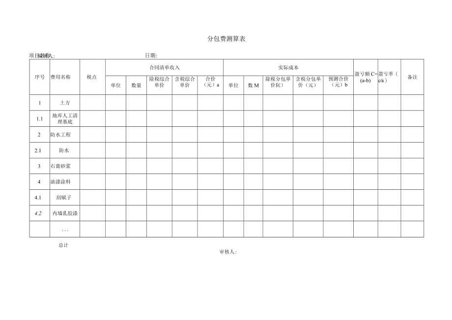 建筑施工分包费测算表.docx_第1页