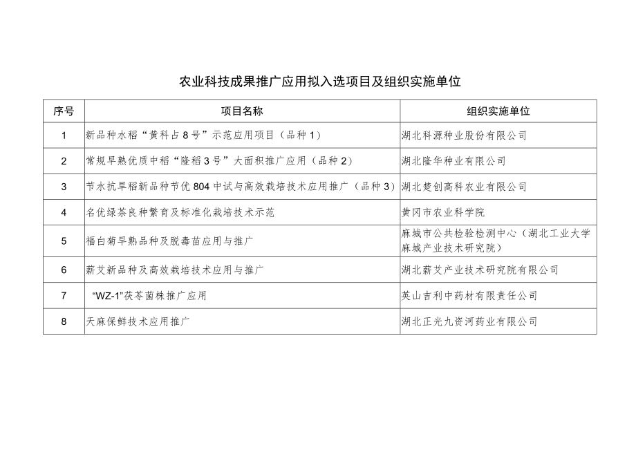 农业科技成果推广应用拟入选项目及组织实施单位.docx_第1页