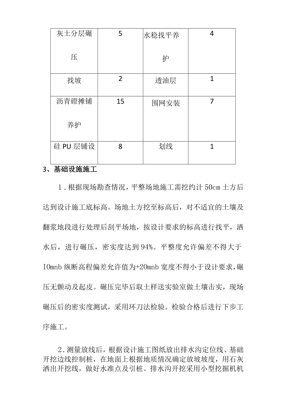 校区新建网球场工程施工方案.docx_第3页