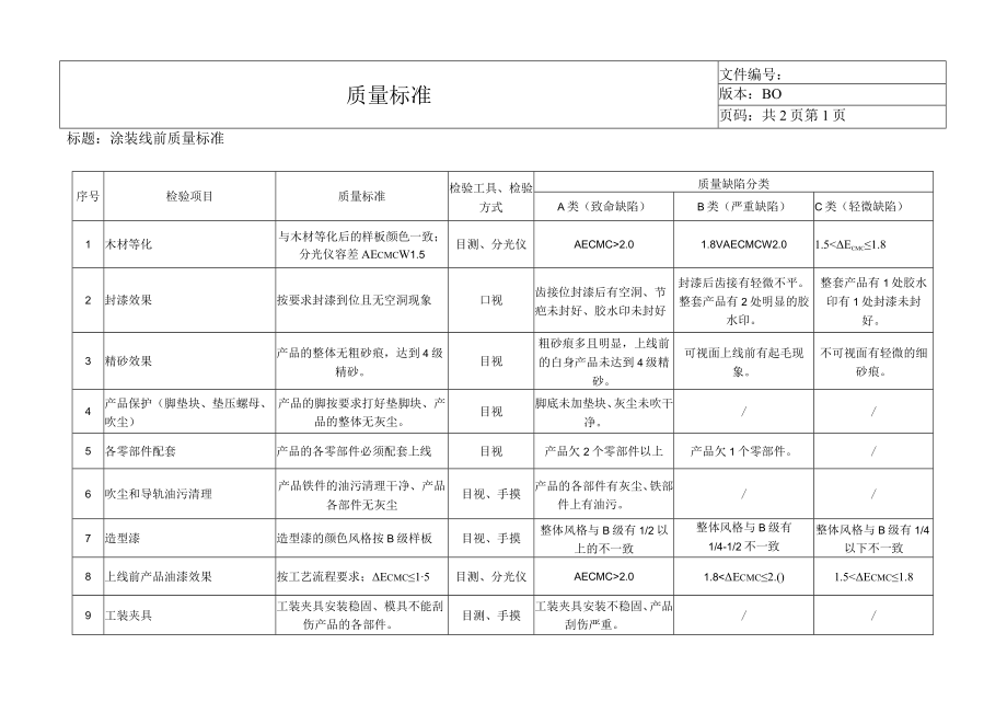 油漆-涂装线前质量检验标准.docx_第1页