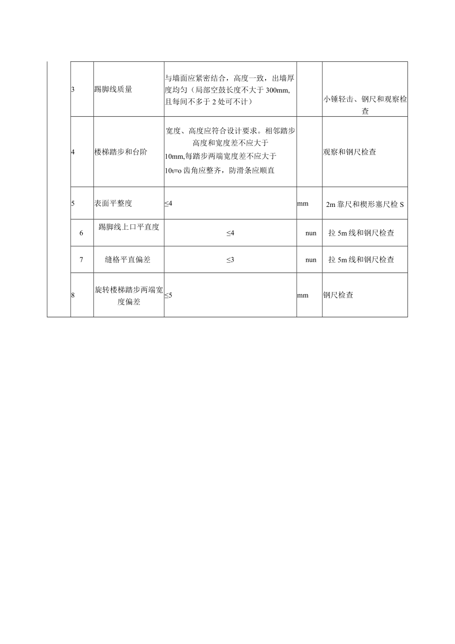 水泥砂浆面层质量标准及检验方法.docx_第2页