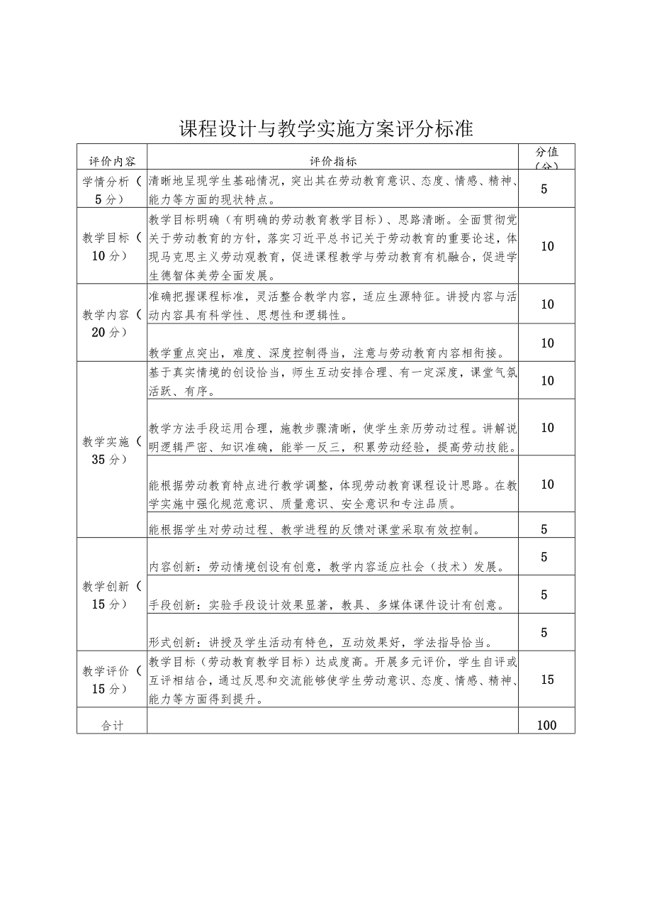 课程设计与教学实施方案评分标准.docx_第1页