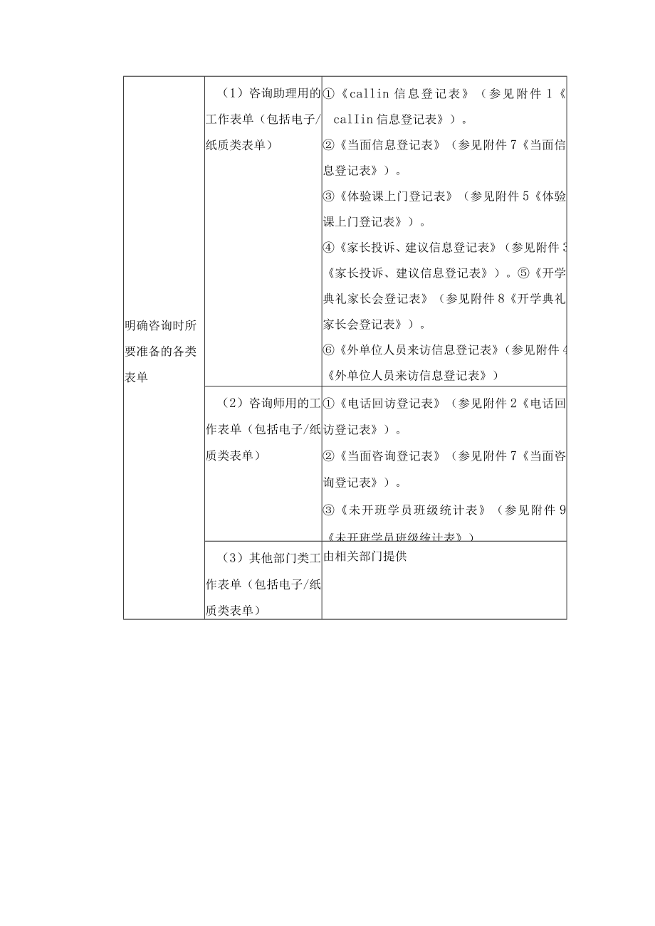 学校运营咨询实战手册咨询助理篇行政支持.docx_第3页