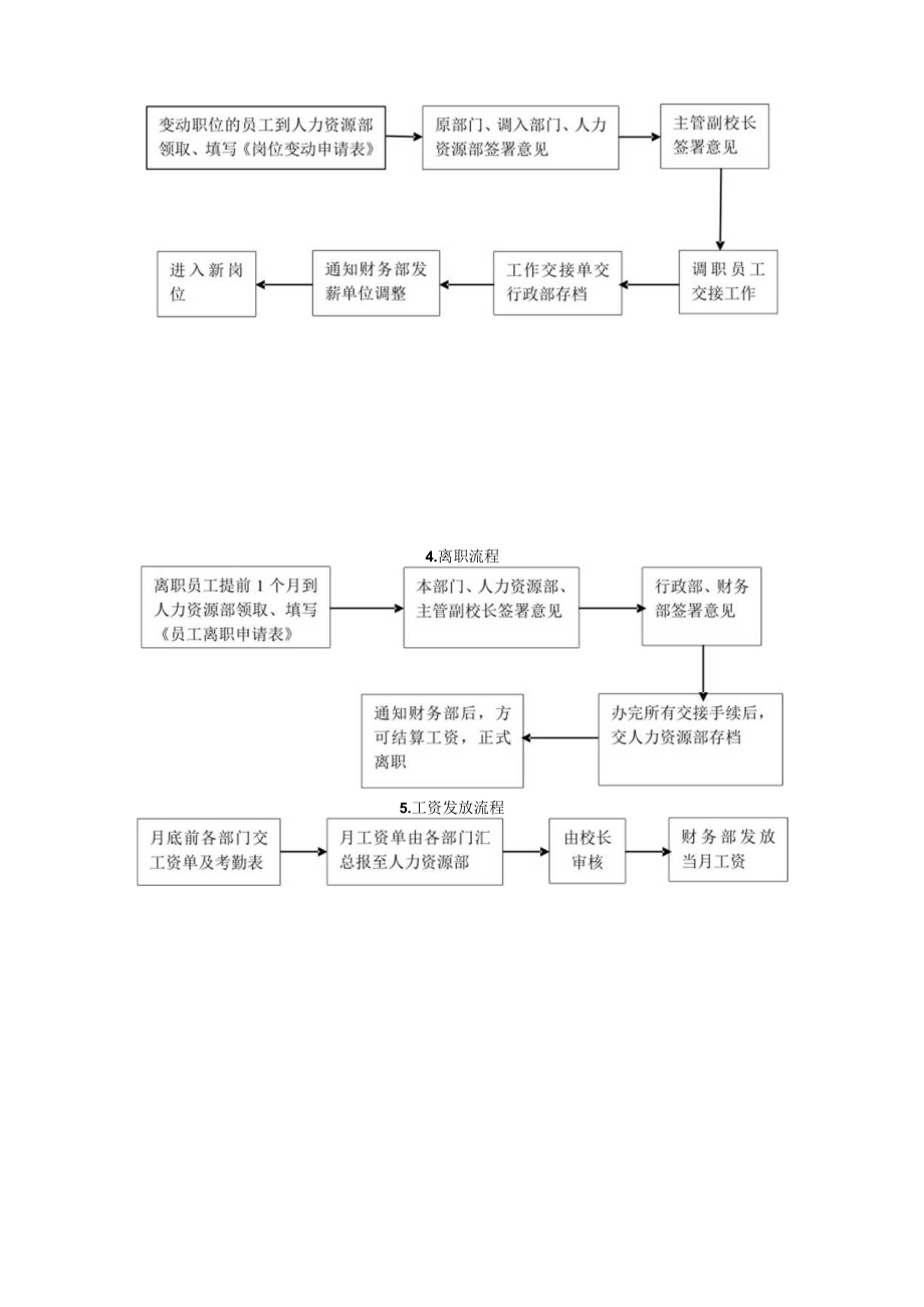 学校运营人力资源手册人力资源管理制度.docx_第3页