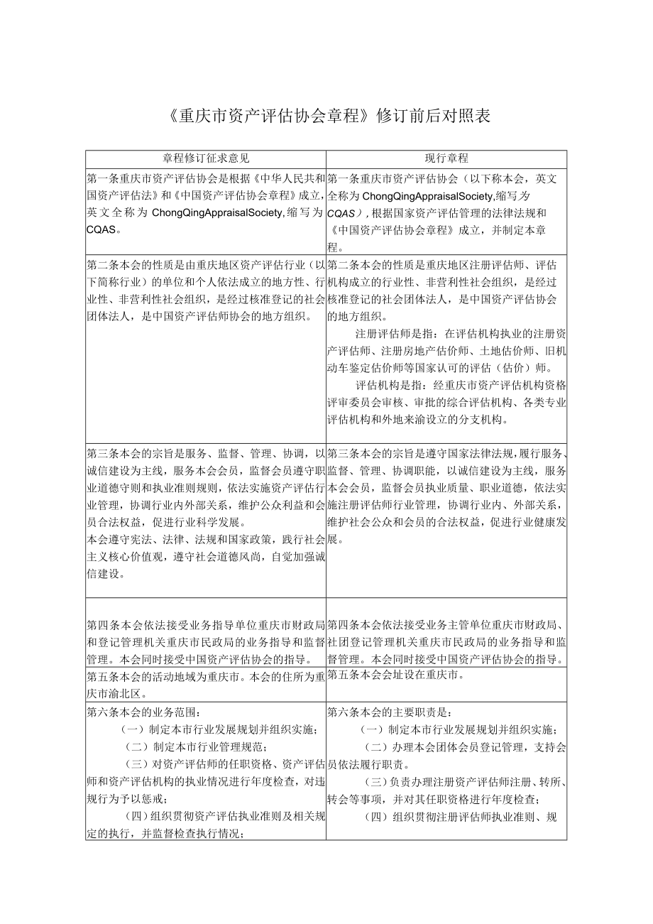 《重庆市资产评估协会章程》修订前后对照表.docx_第1页