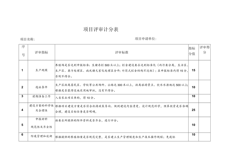 项目评审计分表.docx_第1页