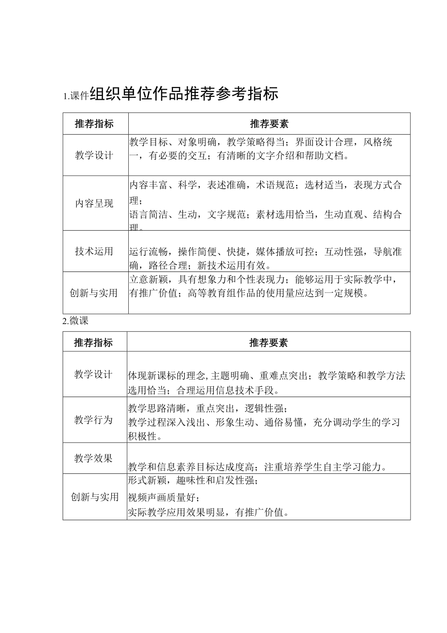 课件组织单位作品推荐参考指标.docx_第1页