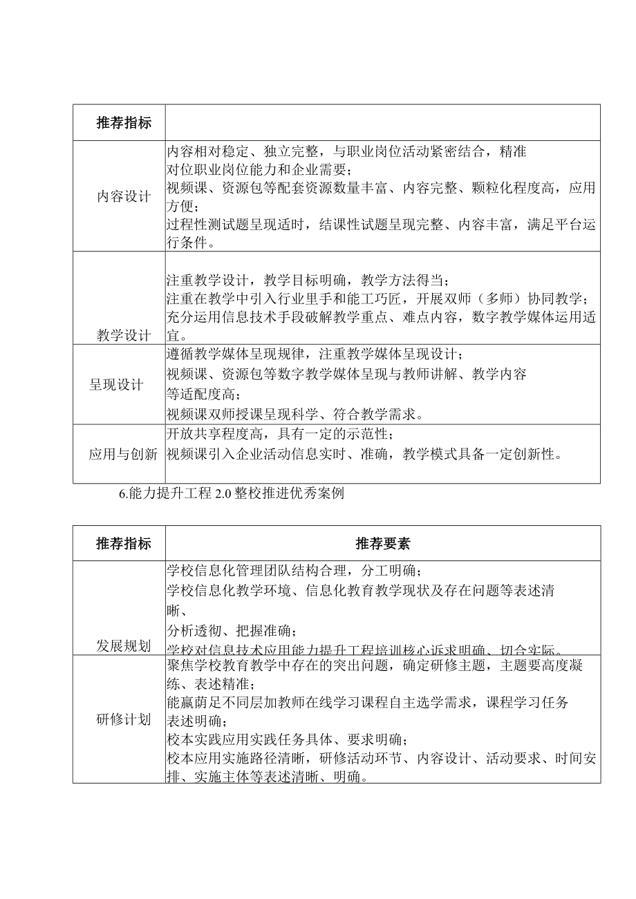 课件组织单位作品推荐参考指标.docx_第3页