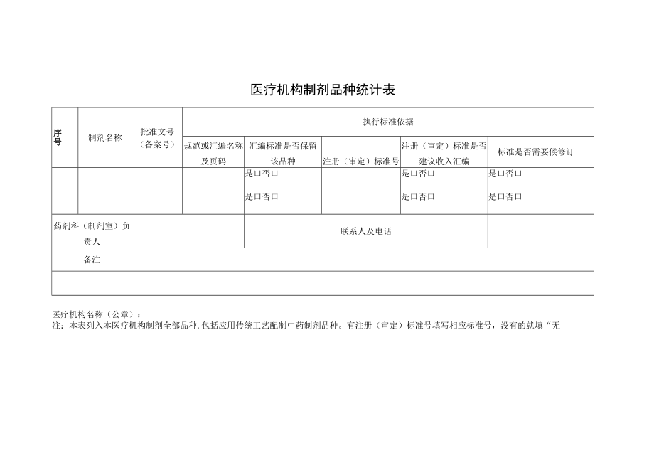 医疗机构制剂品种统计表.docx_第1页