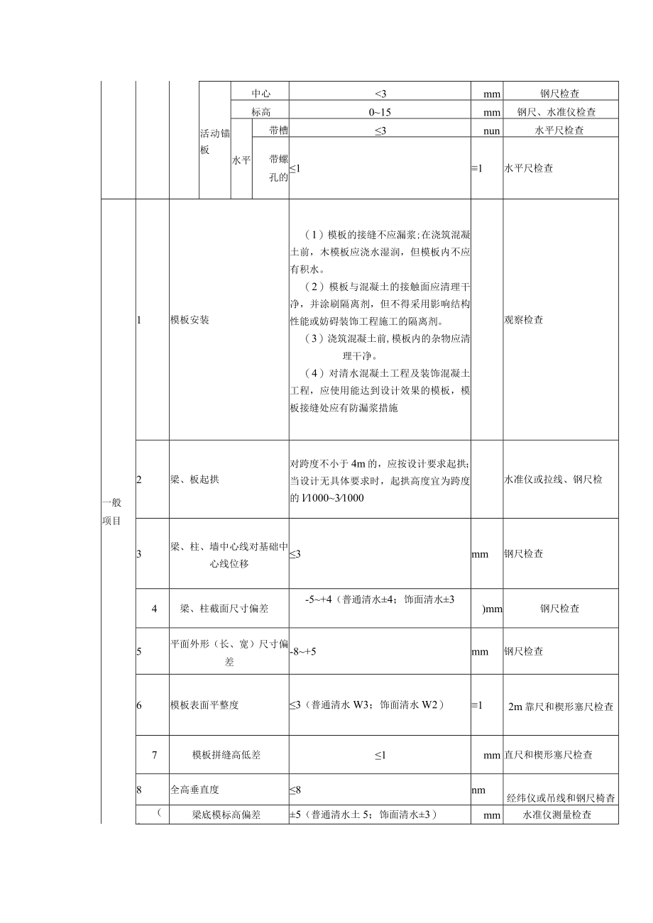 汽轮发电机基础工程模板安装工程（基础上部结构）质量标准及检验方法.docx_第2页