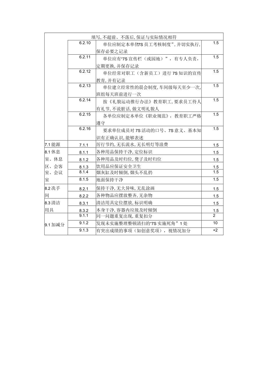 7S办公区评分标准.docx_第3页