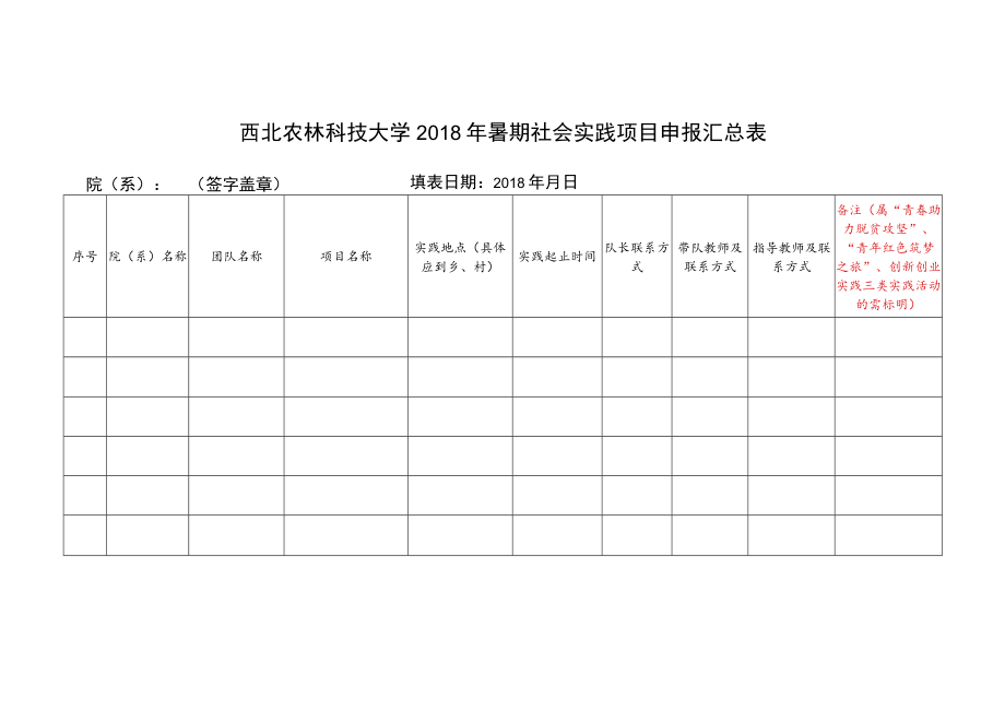 西北农林科技大学2018年暑期社会实践项目申报汇总表.docx_第1页