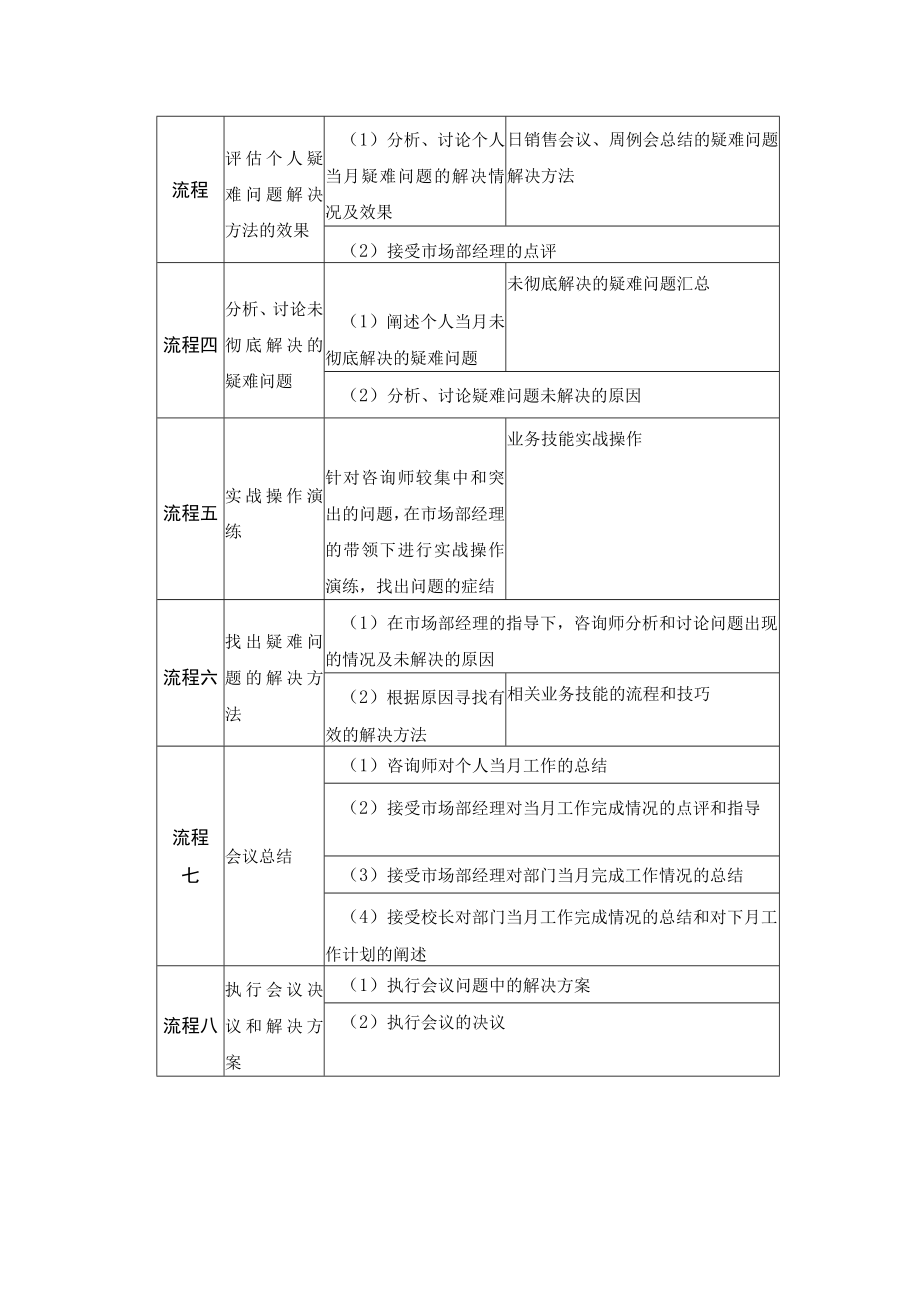 学校运营咨询实战手册参加月例会.docx_第3页