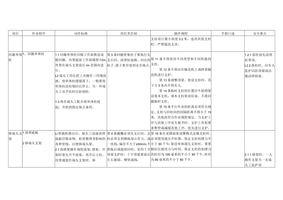 煤矿端头维护工作业标准标准作业卡.docx_第3页