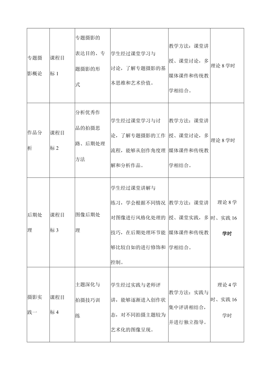 《专题摄影（地方文化）》课程教学大纲.docx_第3页