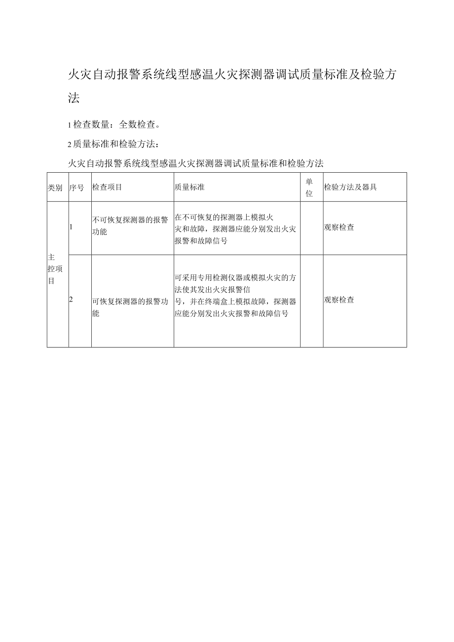 火灾自动报警系统线型感温火灾探测器调试质量标准及检验方法.docx_第1页