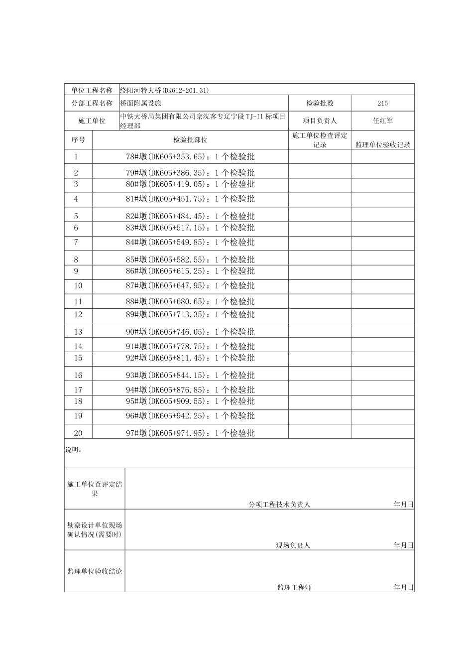 桥梁伸缩装置分项工程质量验收记录 - 绕阳河 -错.docx_第1页