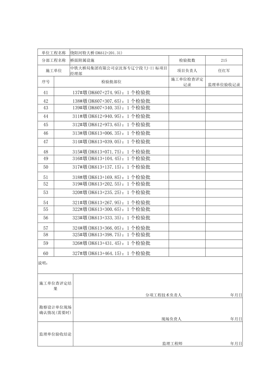 桥梁伸缩装置分项工程质量验收记录 - 绕阳河 -错.docx_第3页