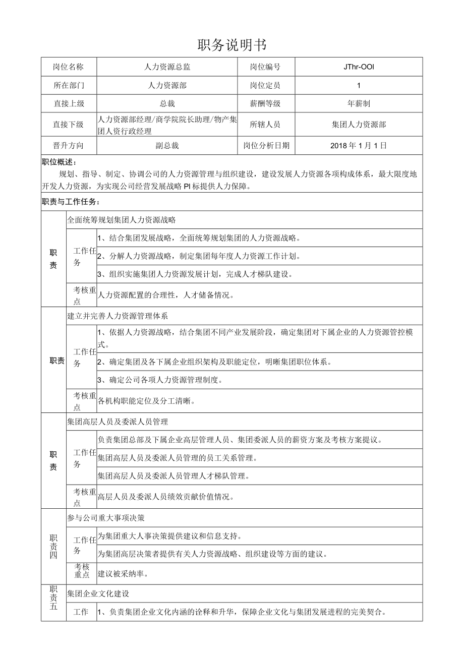 1集团人力资源总监岗位说明书.docx_第1页