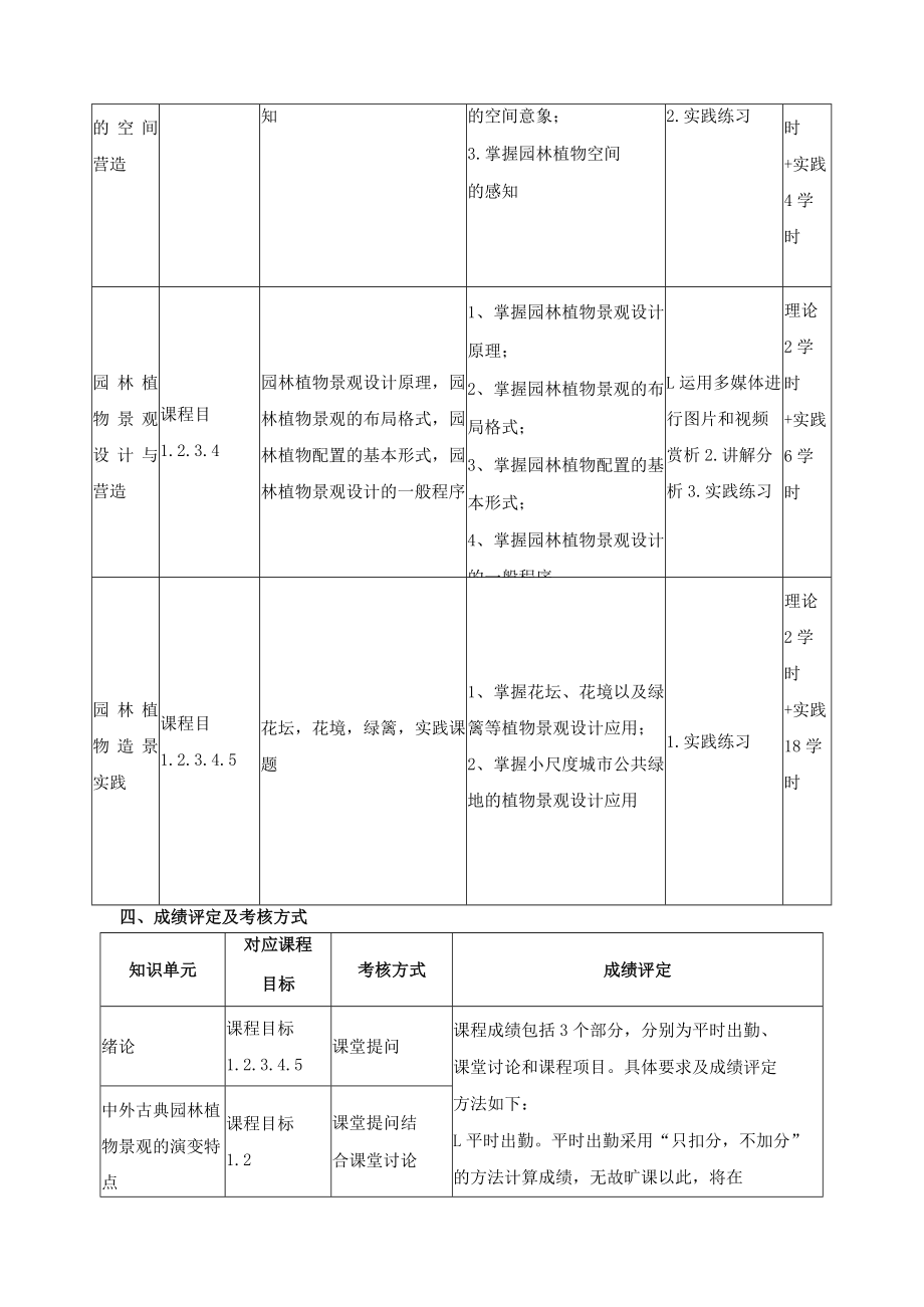 《植物造景》课程教学大纲.docx_第3页