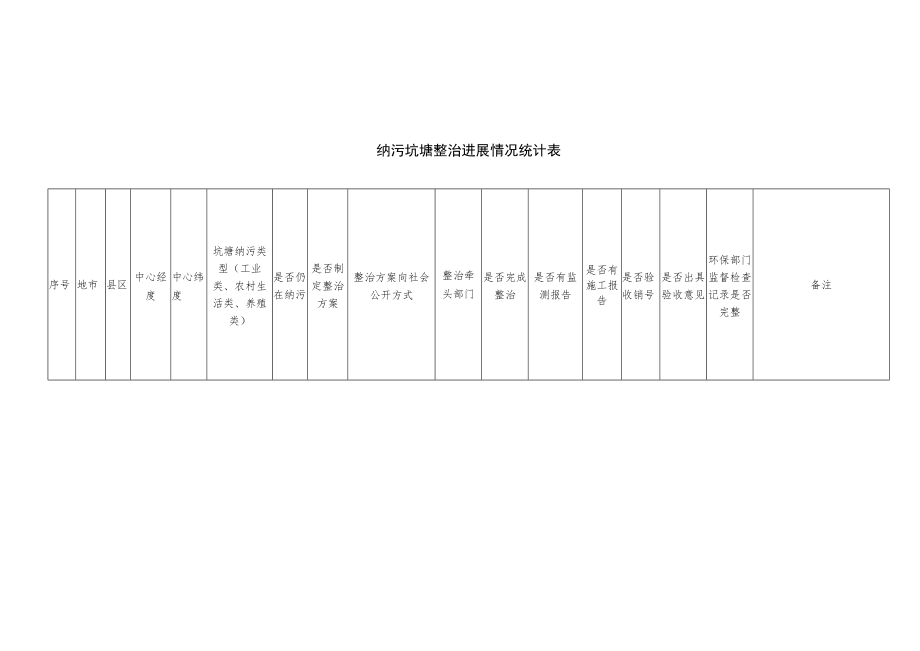 纳污坑塘整治进展情况统计表.docx_第1页