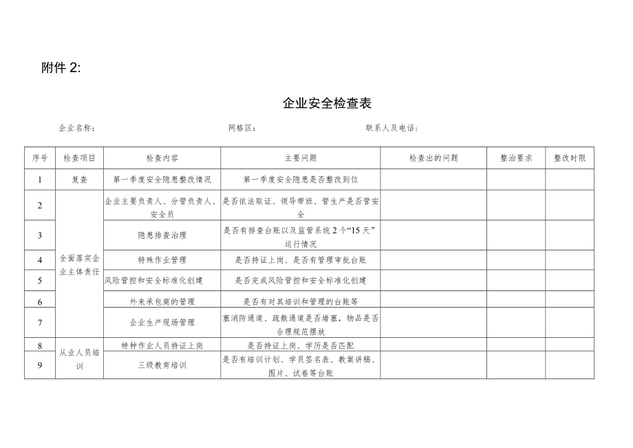 工贸行业安全生产检查表.docx_第1页