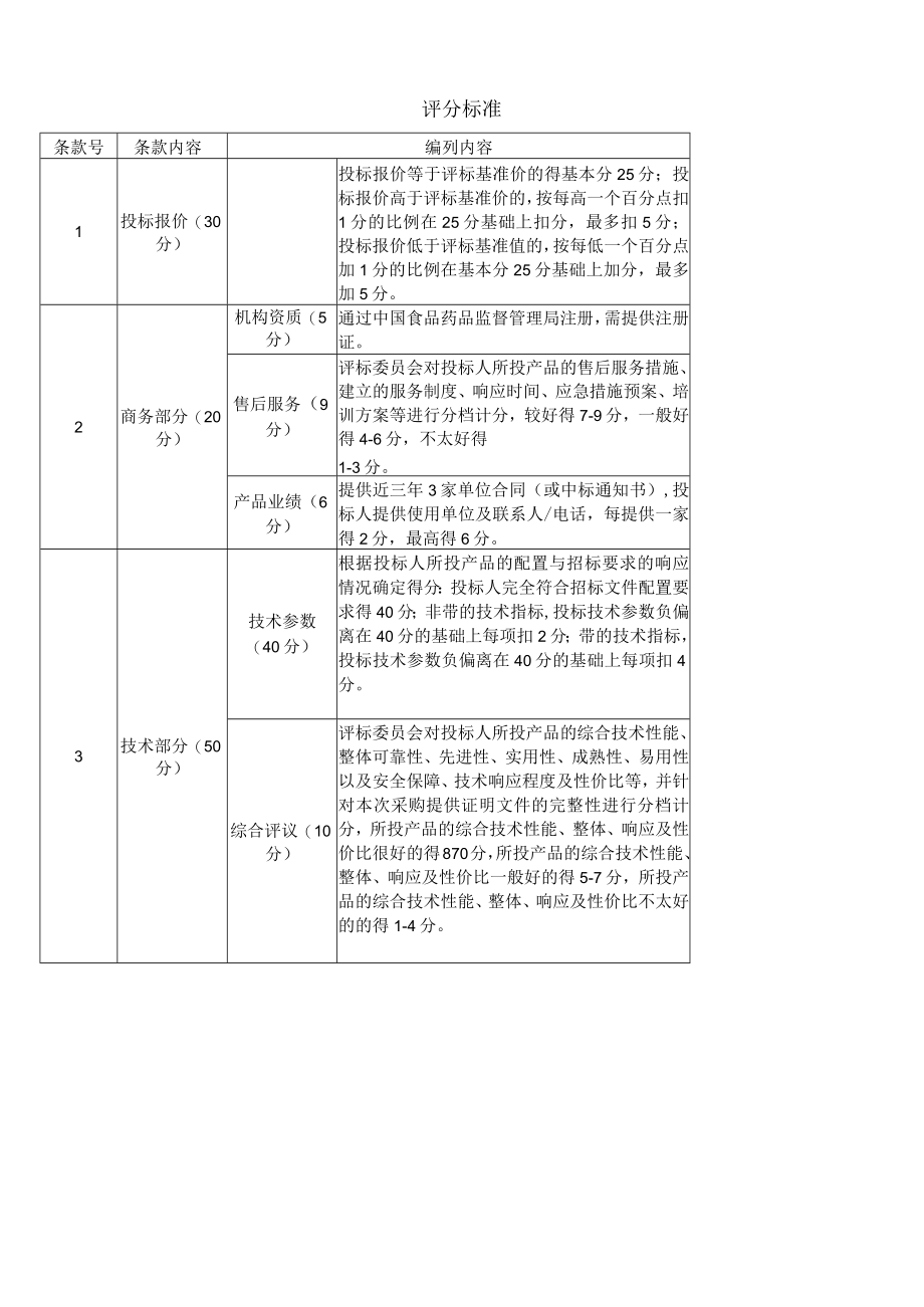 全自动去盖机参数.docx_第2页