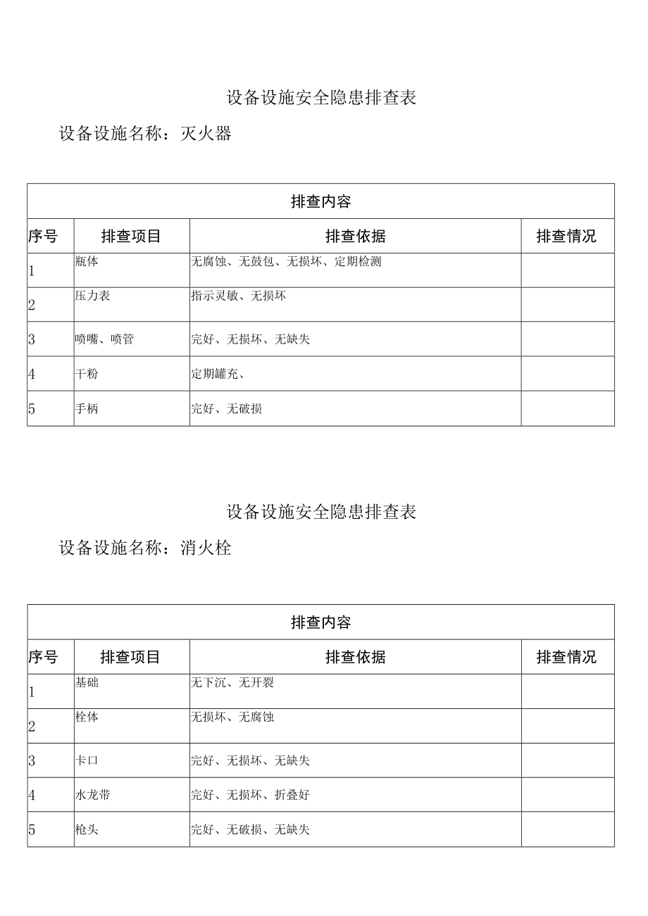 消防设备设施安全隐患排查表.docx_第1页