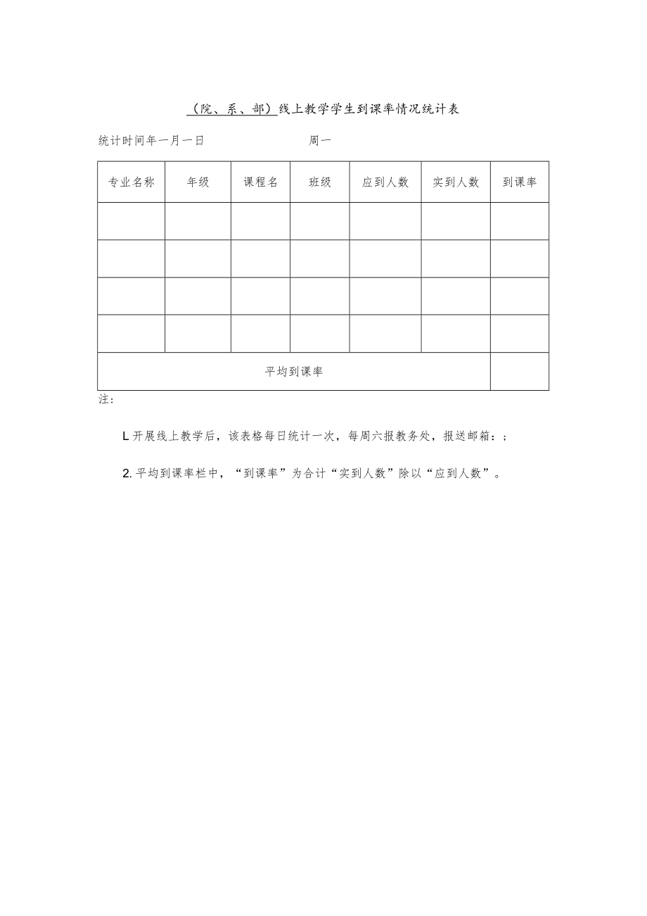 院、系、部线上教学学生到课率情况统计表.docx_第1页