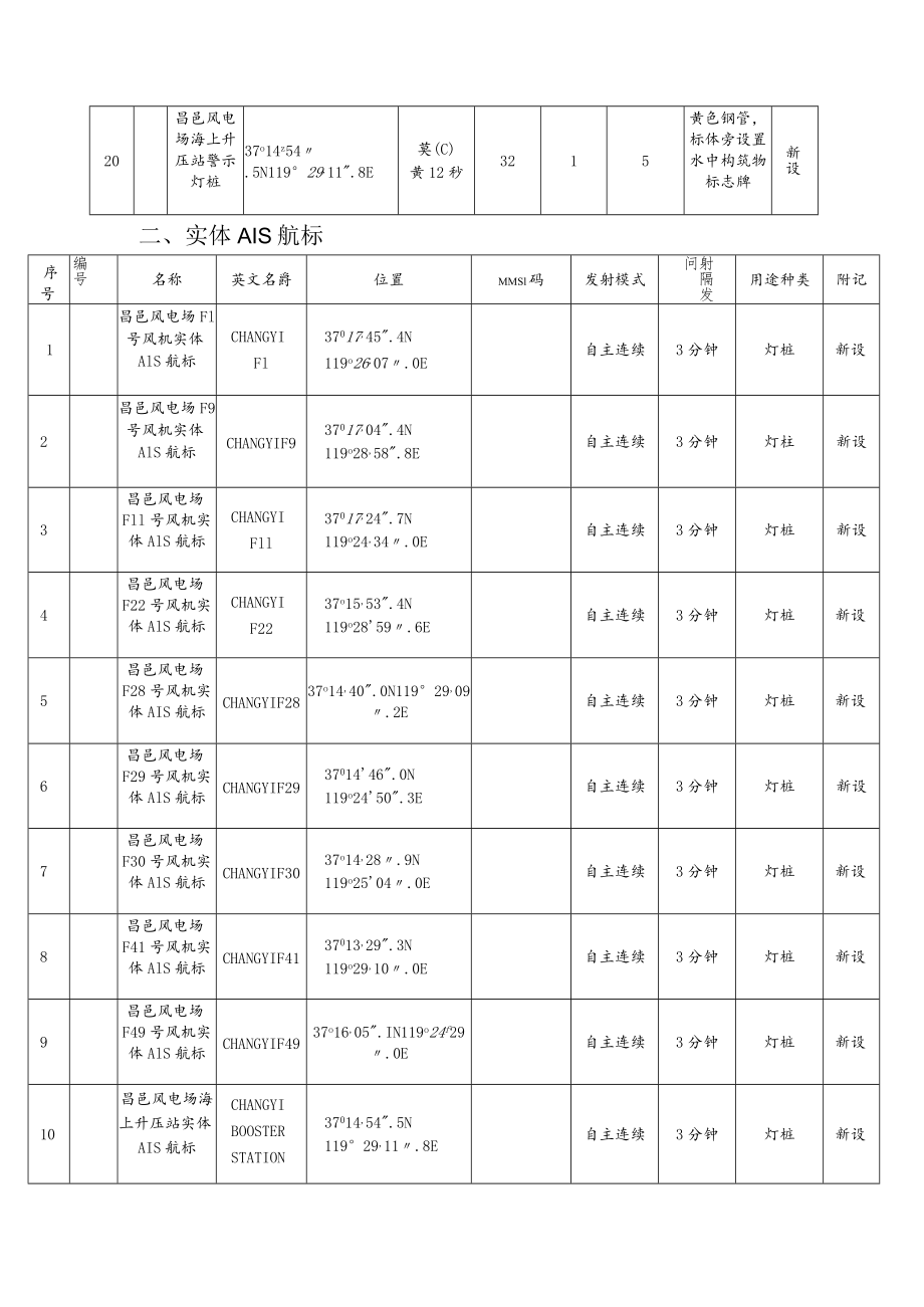 航标参数表灯桩.docx_第3页