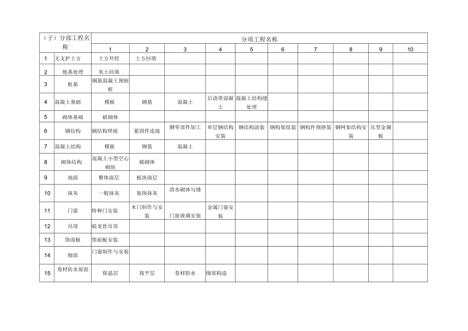 材料棚门卫跟随所及汽车库.docx_第2页