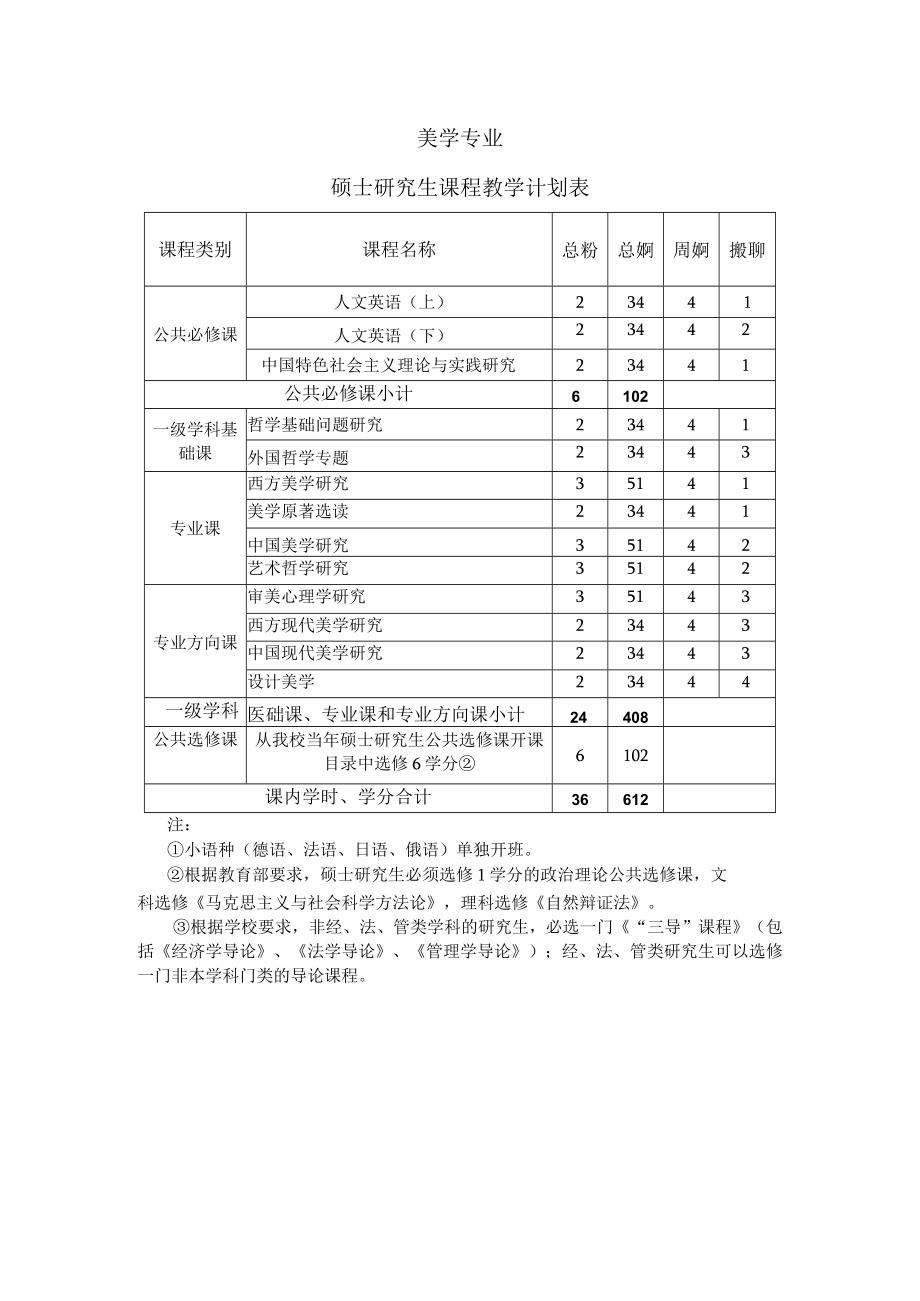 美学专业硕士研究生课程教学计划表.docx_第1页