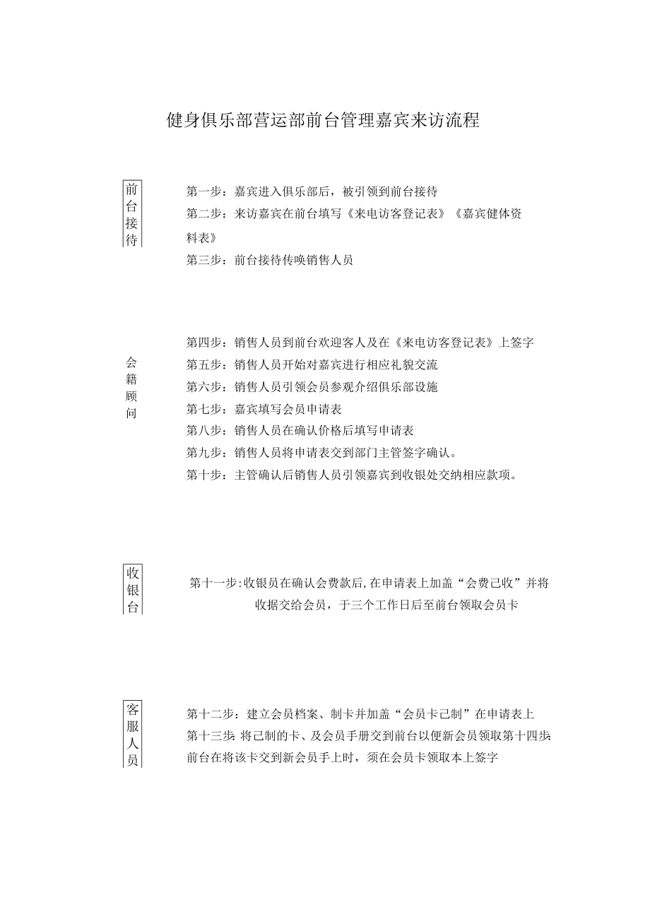 健身俱乐部营运部前台管理嘉宾来访流程.docx_第1页