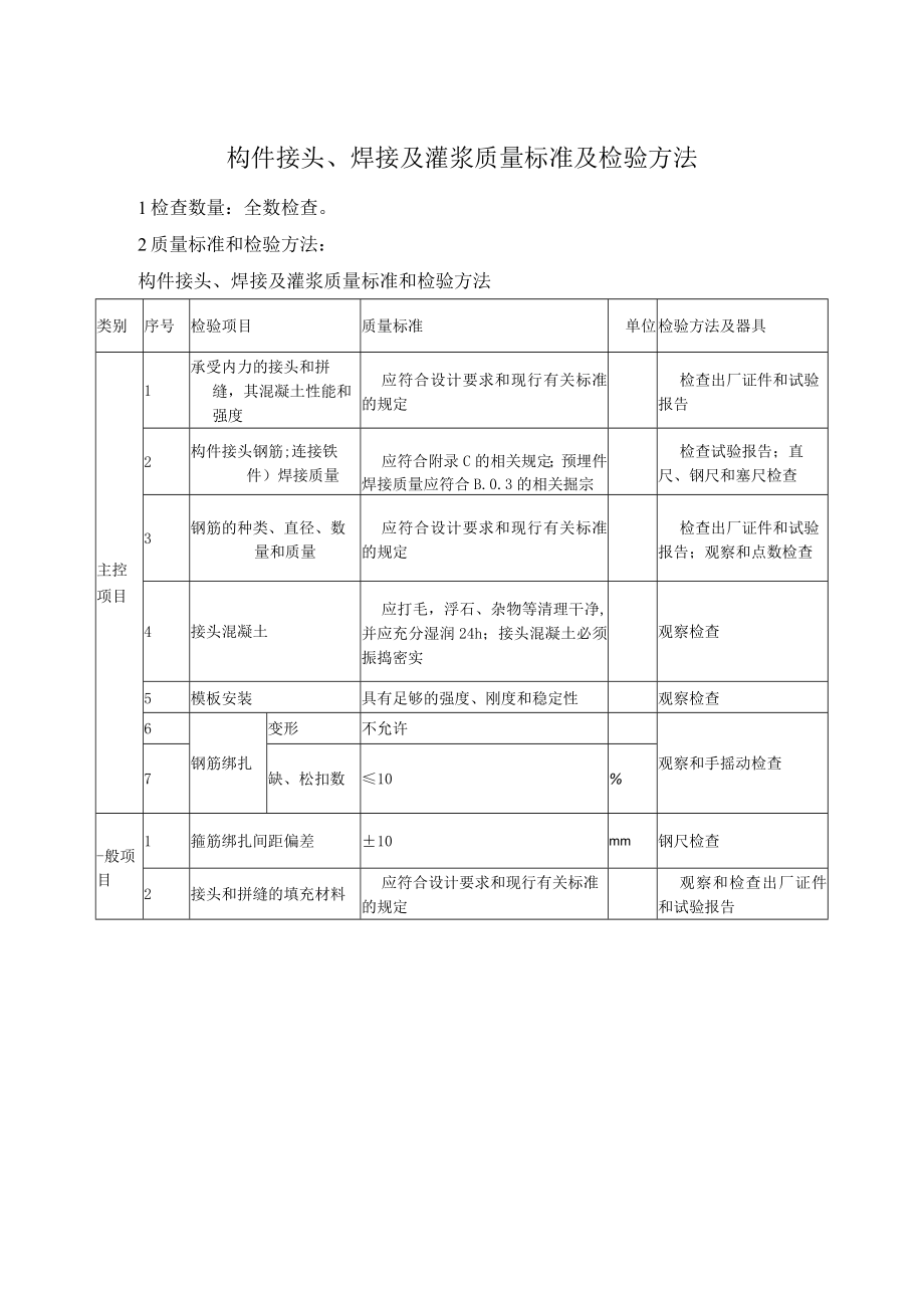 构件接头、焊接及灌浆质量标准及检验方法.docx_第1页