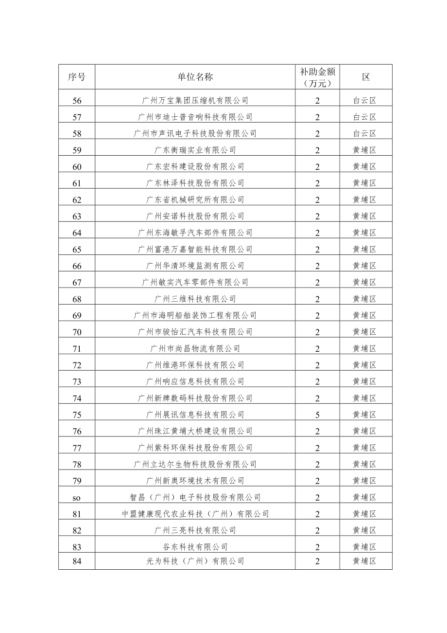 贯彻知识产权管理规范项目资金分配方案.docx_第3页