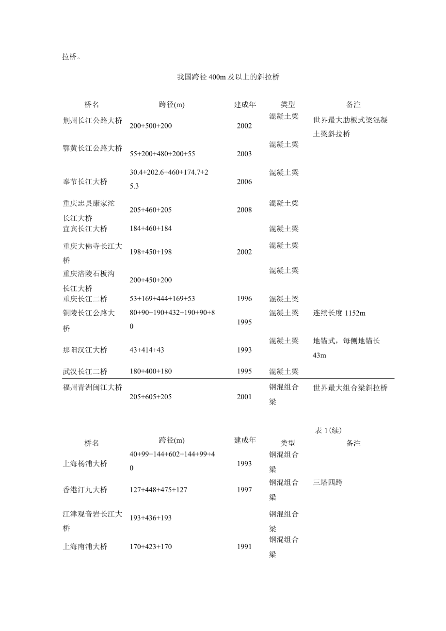 斜拉桥规范1.docx_第2页