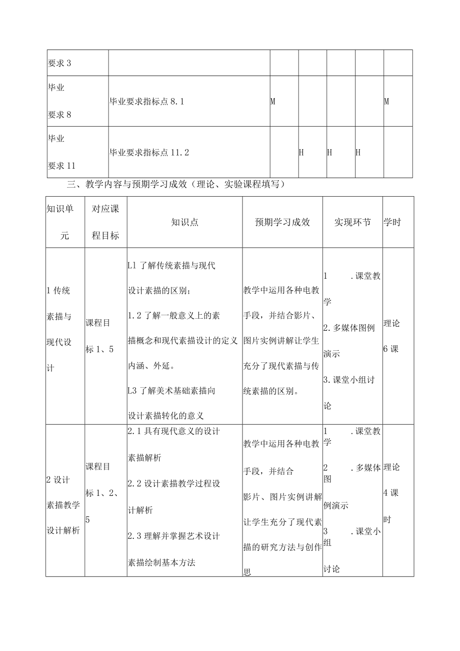 《数字媒体艺术专业素描》课程教学大纲.docx_第3页