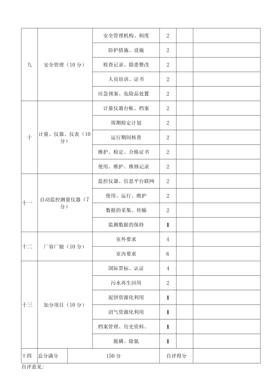 污水处理运行绩效考核自评情况表.docx_第2页