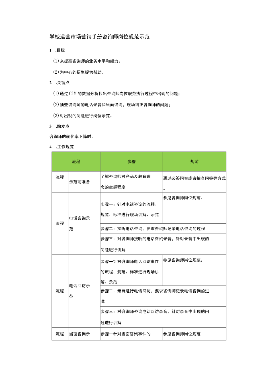 学校运营市场营销手册咨询师岗位规范示范.docx_第1页