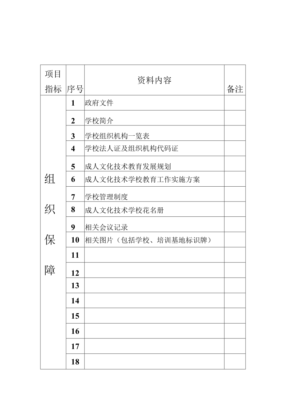 永清镇成人文化技术学校资料目录 - 副本.docx_第1页