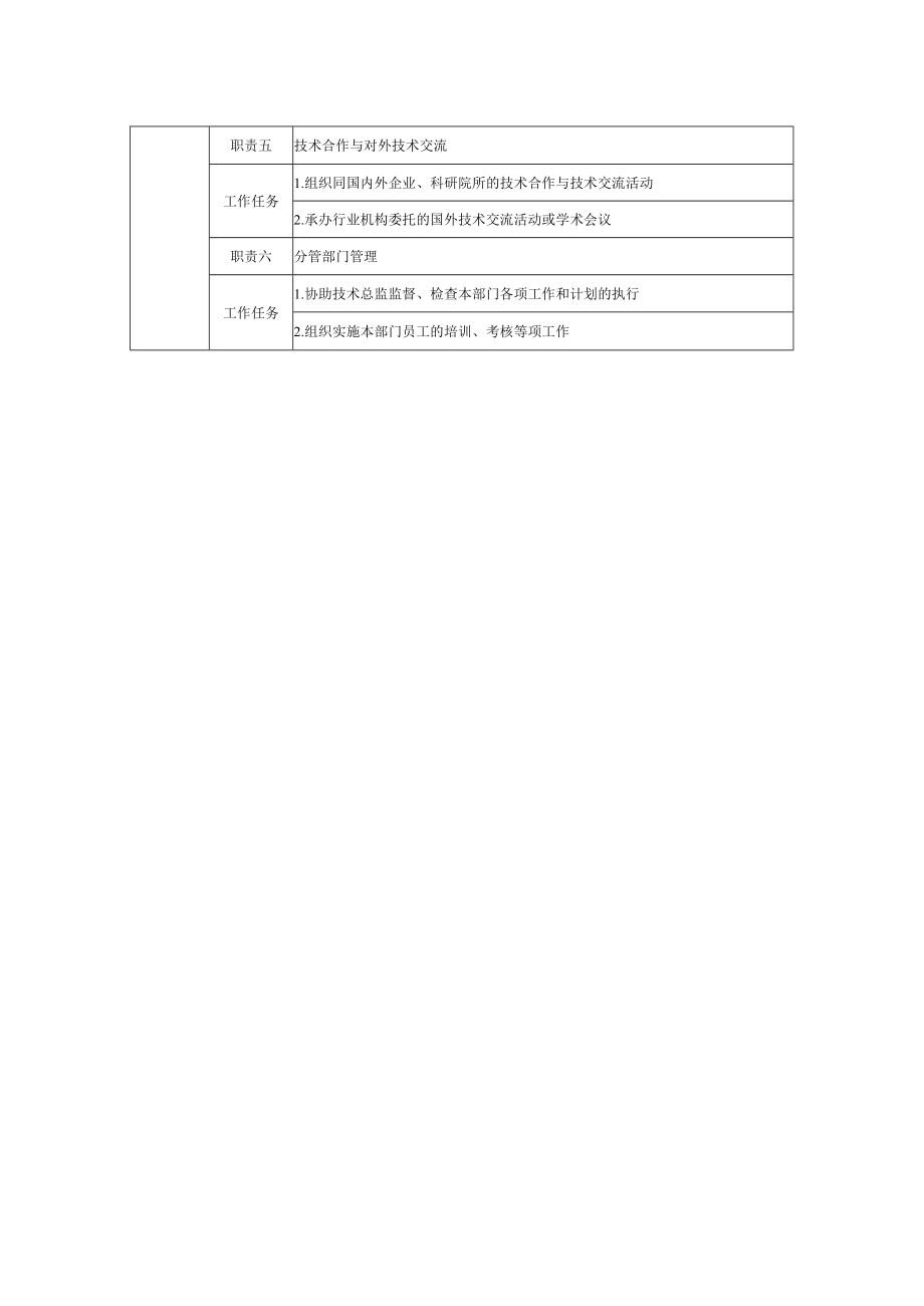 公司技术部经理职位说明书.docx_第2页