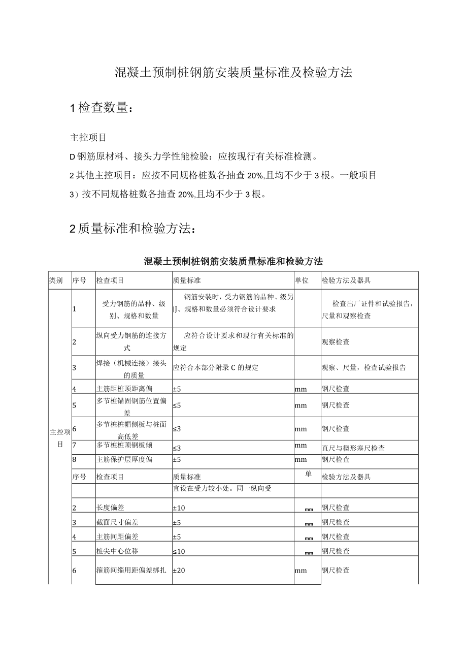 混凝土预制桩钢筋安装质量标准及检验方法.docx_第1页