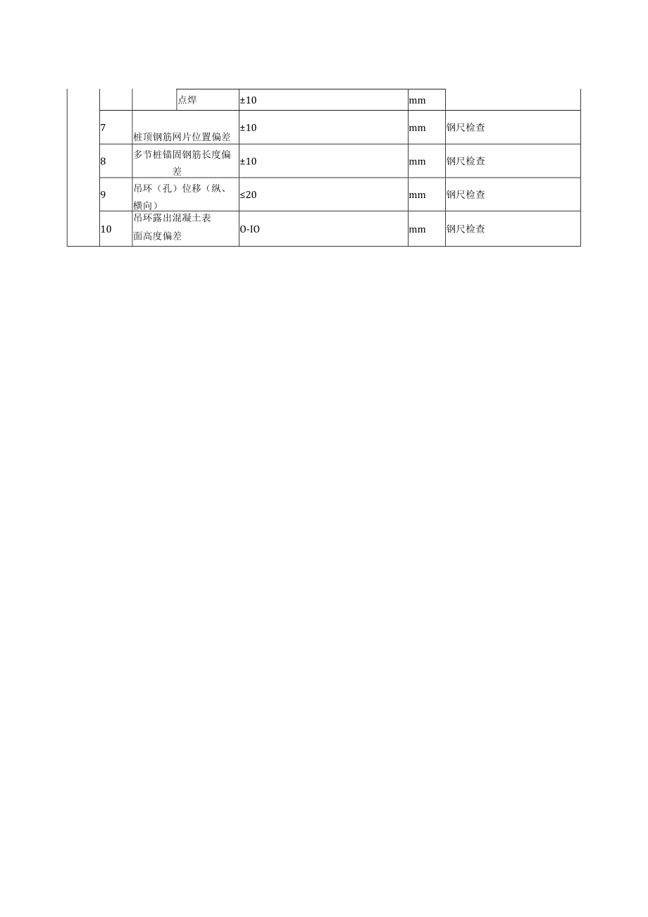 混凝土预制桩钢筋安装质量标准及检验方法.docx_第2页