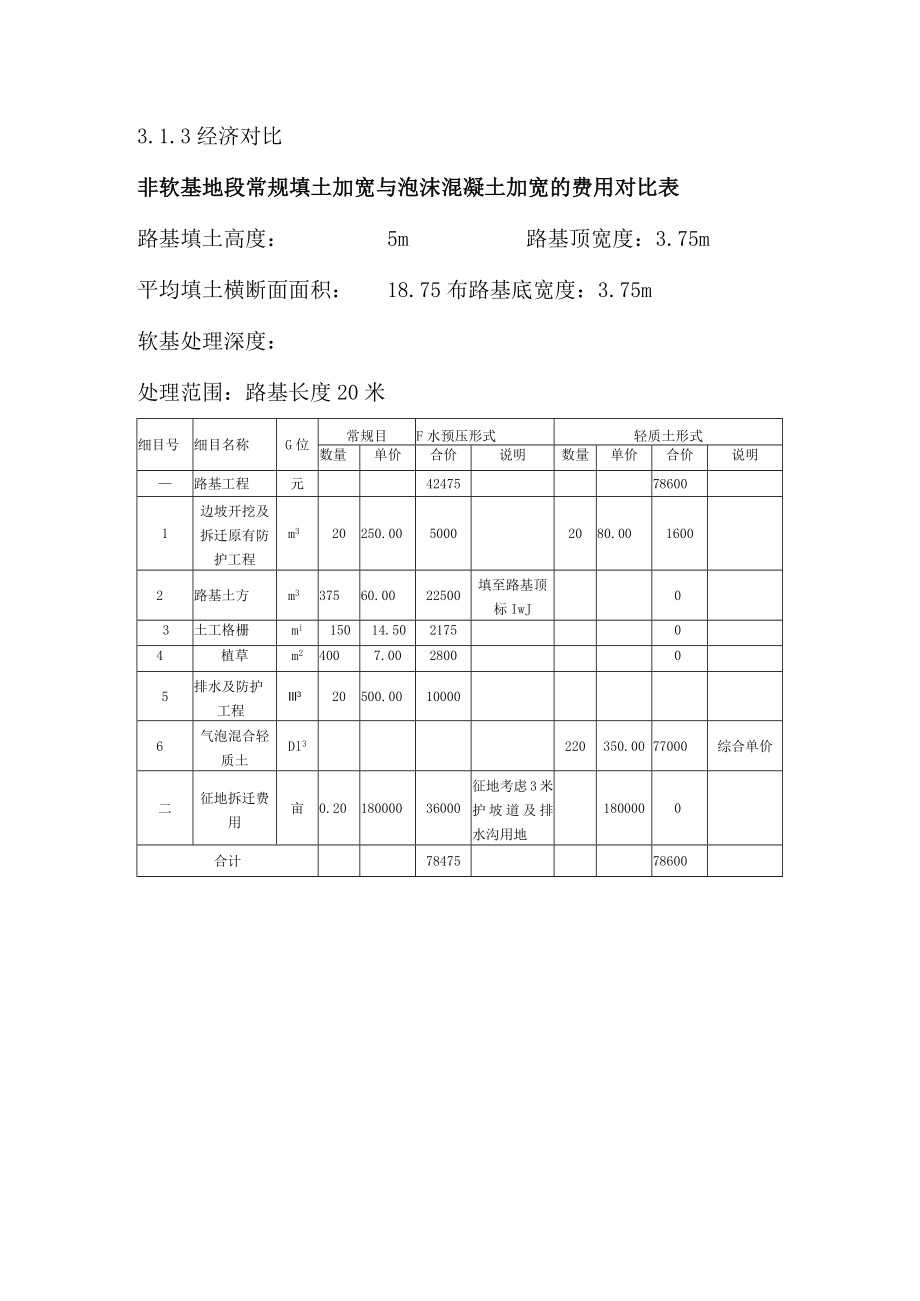 泡沫混凝土与传统工艺造价对比.docx_第3页