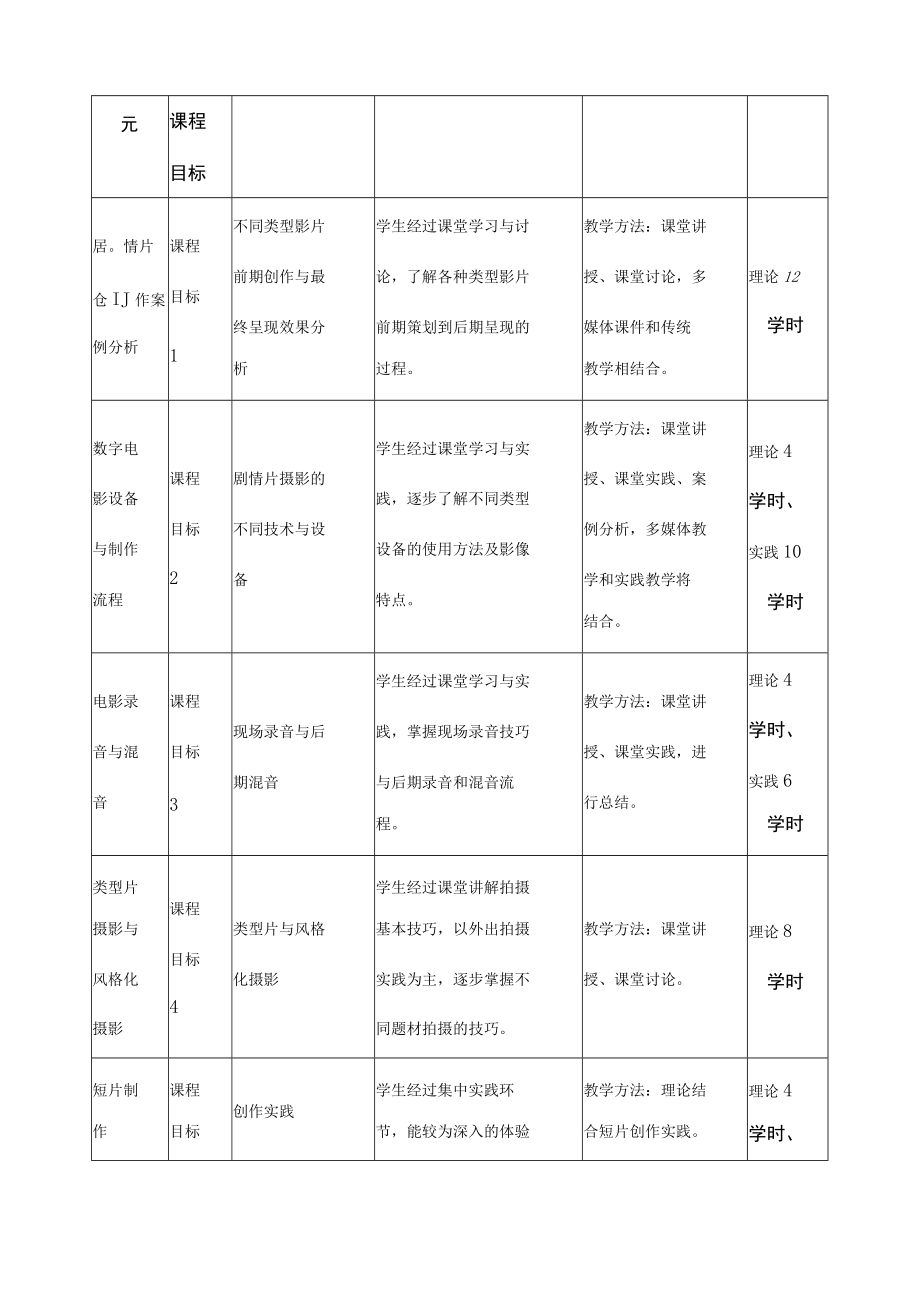 《电影摄影与录音》课程教学大纲.docx_第3页