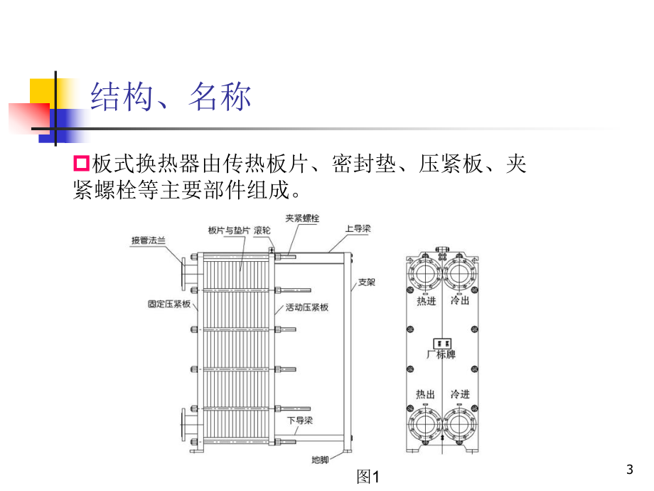 板式换热器教案.ppt_第3页