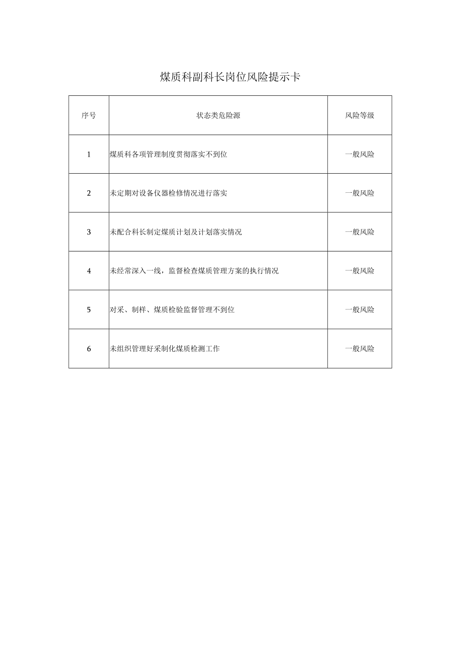 煤质科岗位风险提示卡.docx_第2页