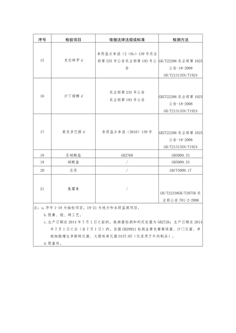 熏煮香肠火腿制品检验项目.docx_第2页