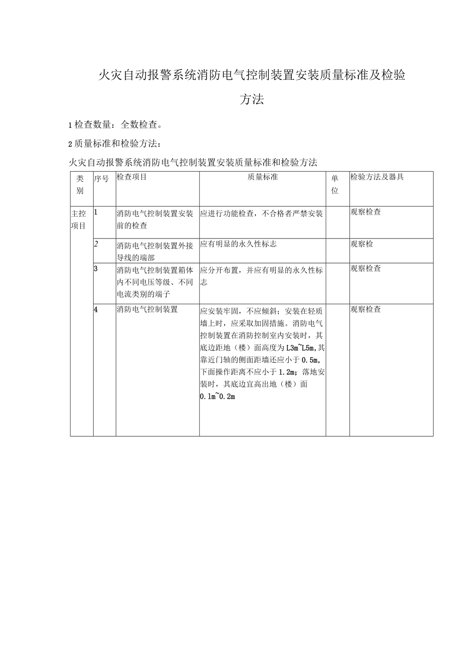 火灾自动报警系统消防电气控制装置安装质量标准及检验方法.docx_第1页